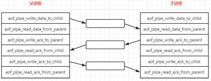 【<span style='color:red;'>Redis</span>】<span style='color:red;'>AOF</span> 基础