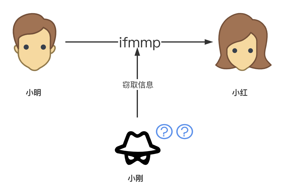 数字签名技术是对称加密的具体应用_非对称加密 数字签名 (https://mushiming.com/)  第6张