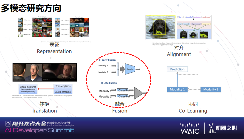 WAIC 2021 | 好未来副总裁吴中勤：多模态机器学习与自动生成技术