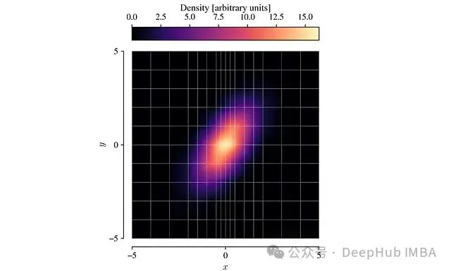 lintsampler：高效从任意概率分布生成随机样本的新方法_机器学习_04