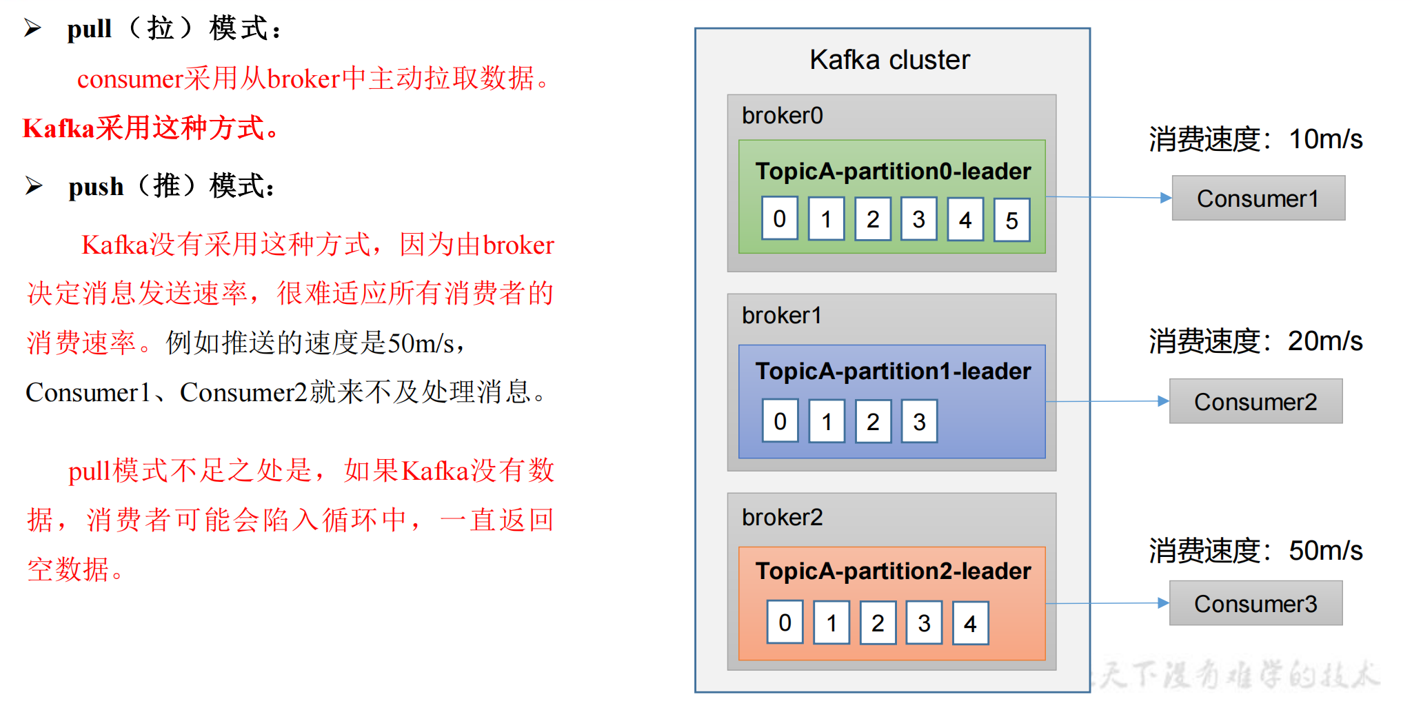 「Kafka」消费者篇