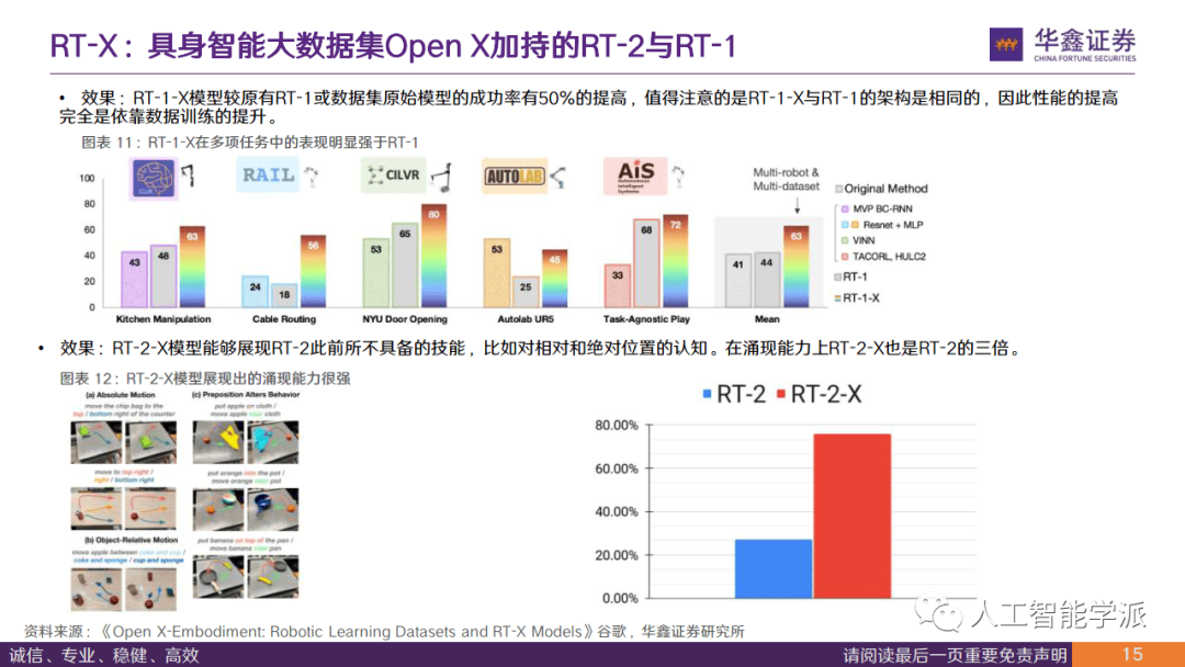 2023人形机器人行业海外科技研究：从谷歌看机器人大模型进展