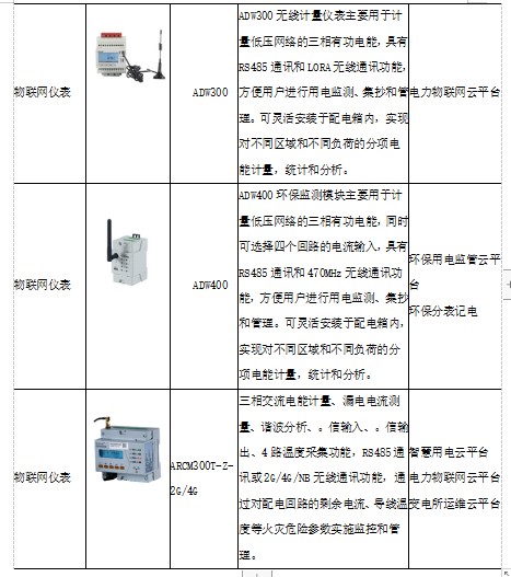 浅谈物联网在电力行业的应用