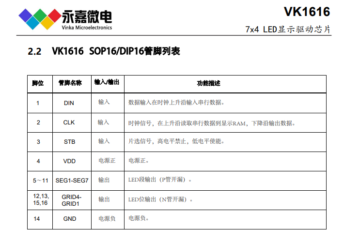 VK1616 SOP16适用于血氧仪、胎心仪等数码管显示屏LED数显驱动芯片 的图2