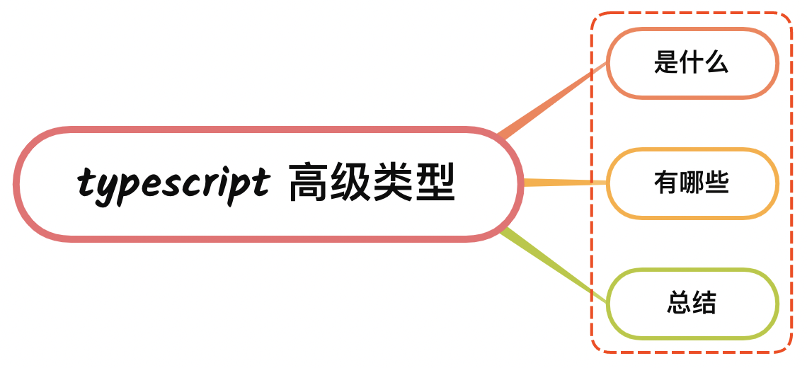 TypeScript深度剖析:TypeScript 中高级类型的理解？有哪些？