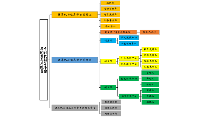 计算机与信息学院换届,关于计算机与信息学院2017-2018学年团学组织 换届工作的通知...