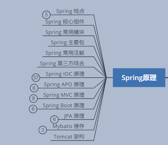 26个月89场Java岗面试，0至3年程序员的入职门槛到底是什么？