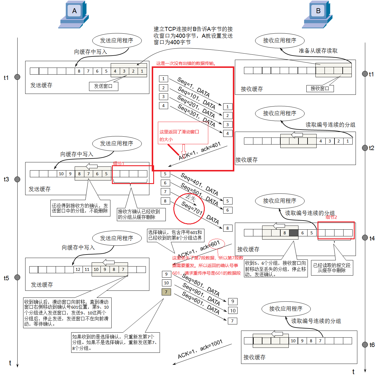 TCP01_序号_确认号