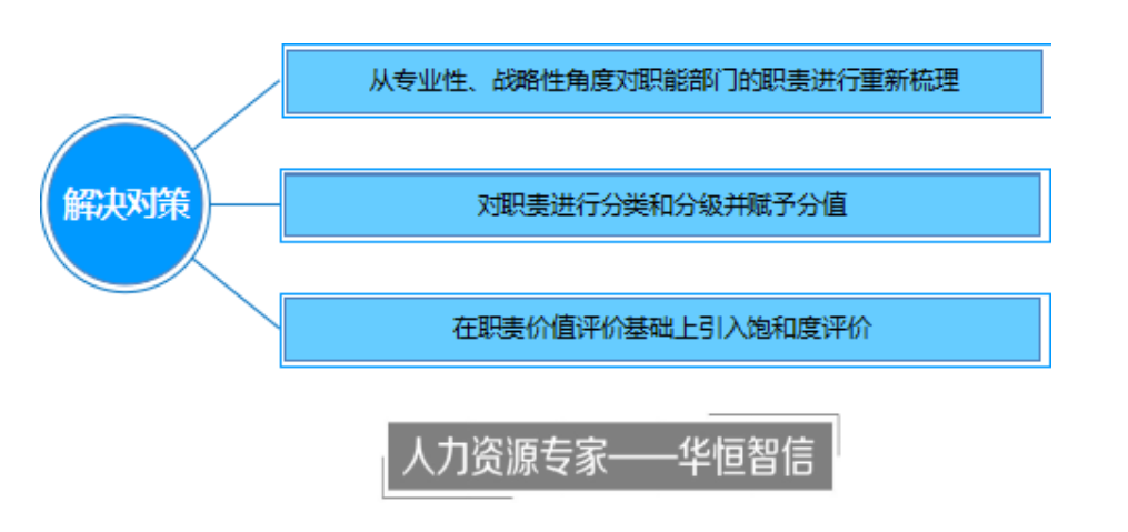 企业职能部门员工忙闲不均，如何调动积极性？