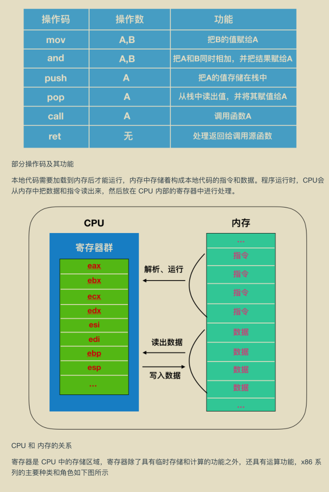 精益求精！华为工程师凝聚超凡的智慧结晶：网络编程，已献上膝盖