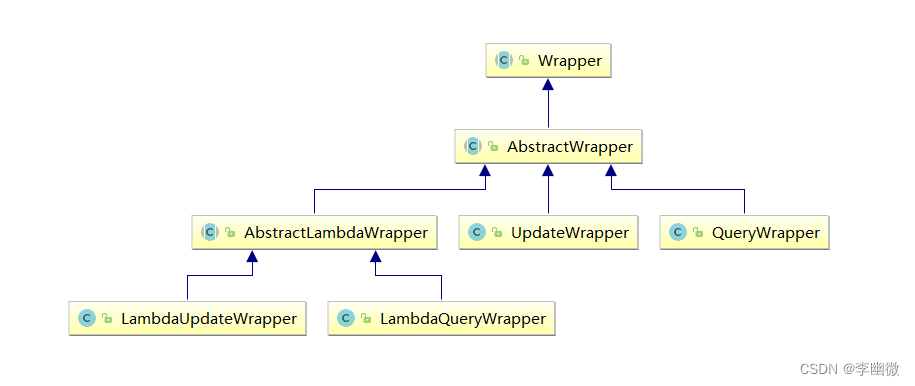 mp的Wrapper体系结构