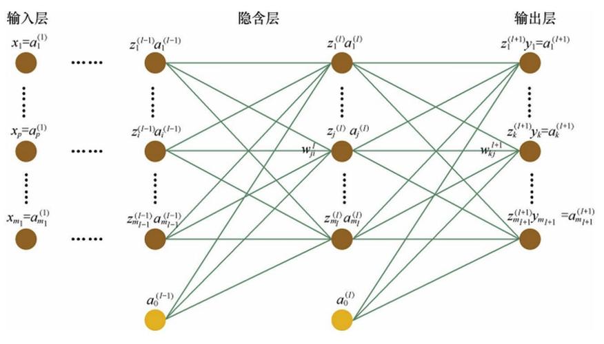 神经网络算法是用来干什么的数学建模