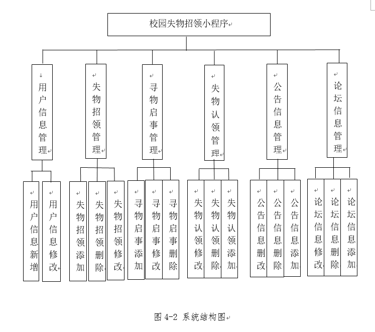 系统图