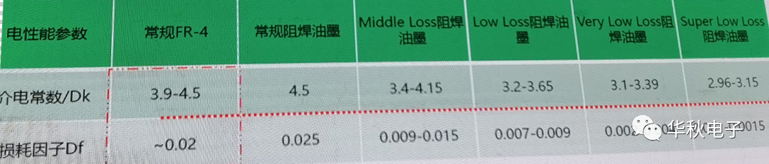 华秋观察 | 通讯产品 PCB 面临的挑战，一文告诉你