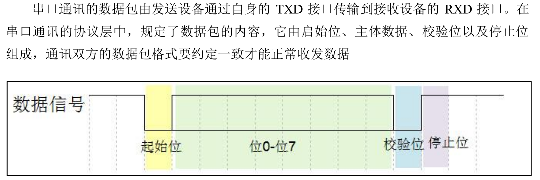 没有串口，如何打印单片机调试信息？