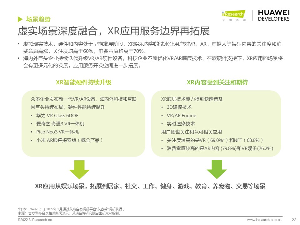 7f4a0dd16f6070c393f5a677dd700b79 - 开发者必读：2022年移动应用趋势洞察白皮书