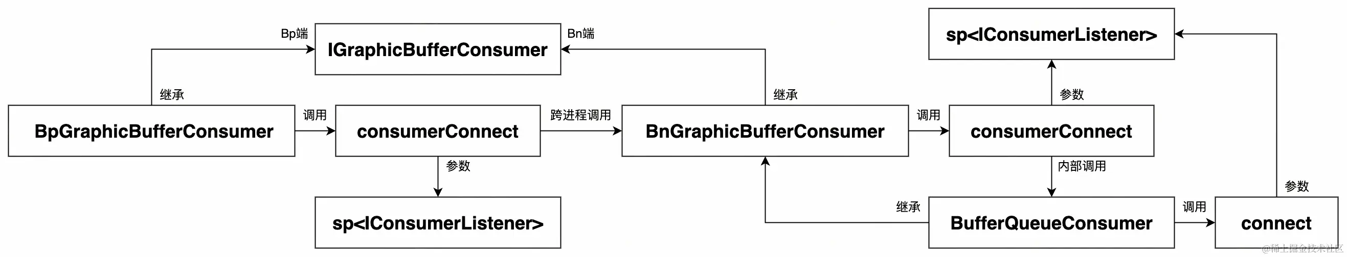 UML 图 (26)_edit_505930502530611.jpg