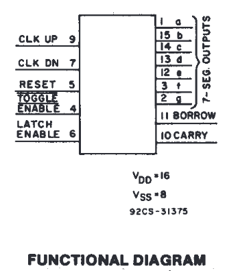 cd40103 8位可预置同步二进制减法计数器（同上） cd4010