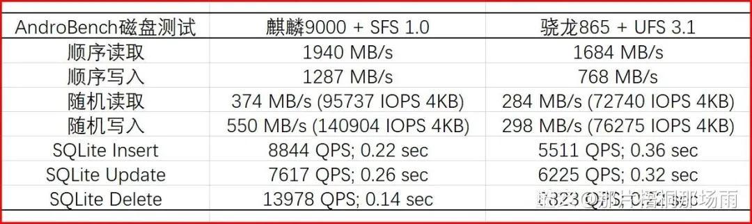 手机闪存速度排行华为mate40上的黑科技这自研的闪存芯片了解一下