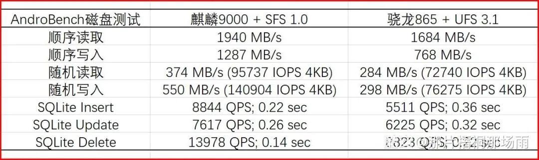 mate40闪存规格图片