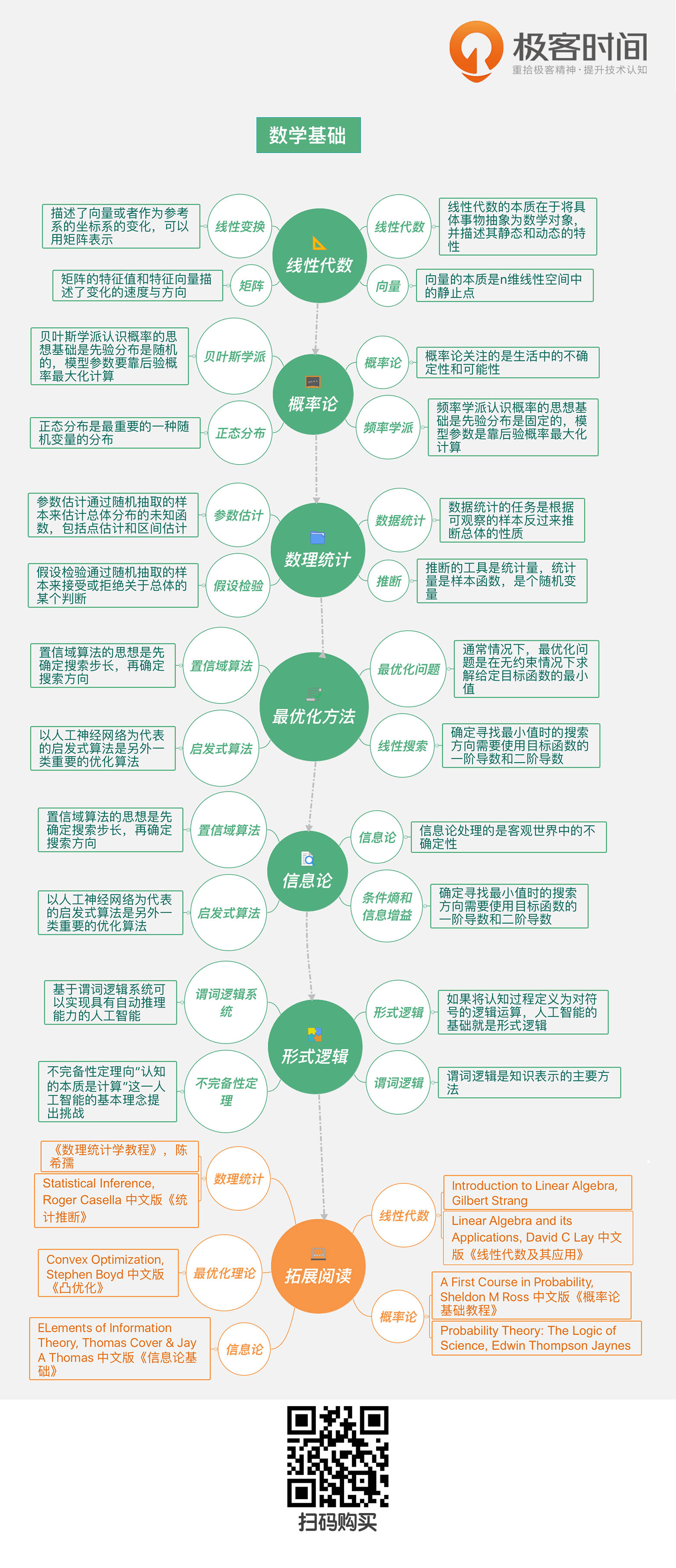 数学基础