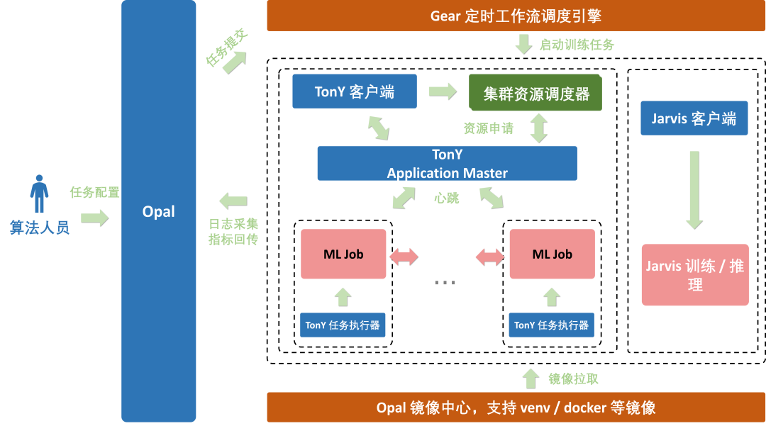 爱奇艺公司组织结构图图片