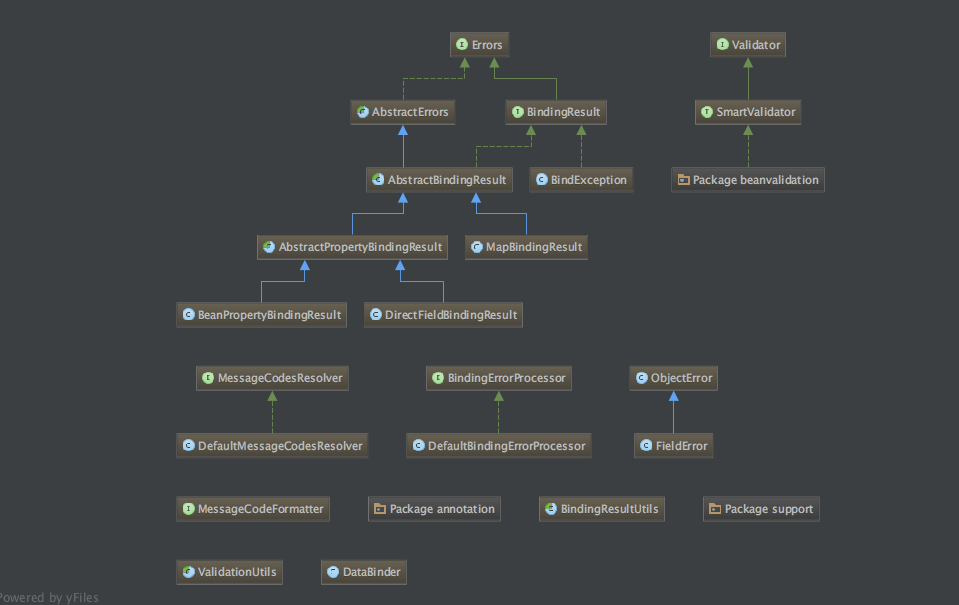 validation java包,基于spring validation实现JAVA Bean Validation数据验证功能(基于