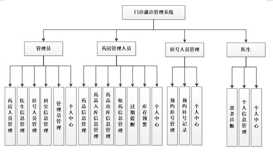aspnet校园超市网络购物平台设计与实现