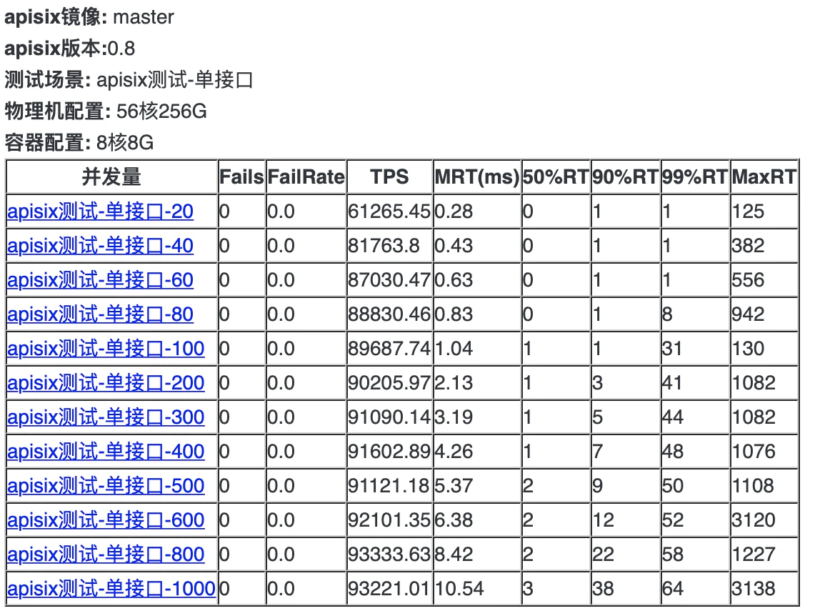 Gateway网关选型