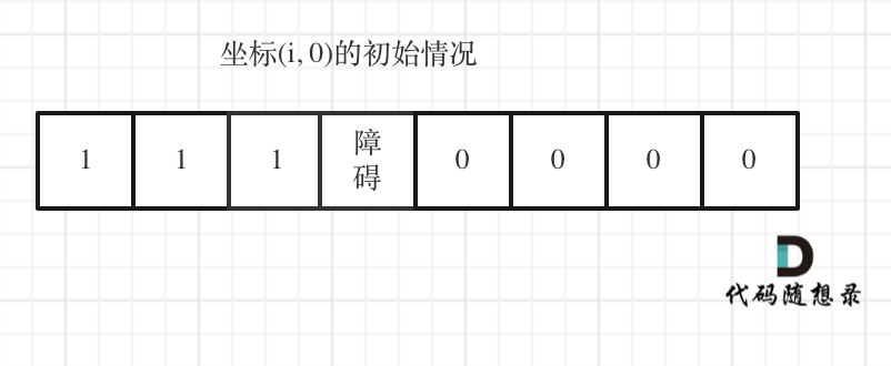 63.不同路径II