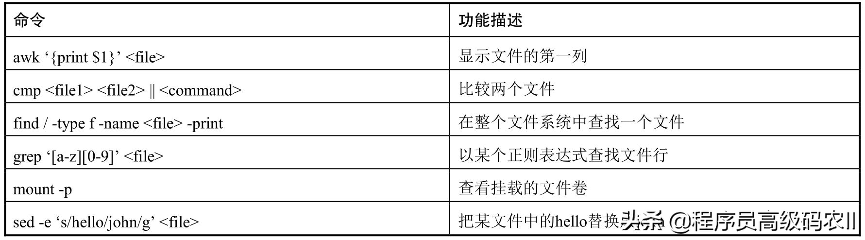 你能读懂微服务架构深度解析：架构设计背后的哲学吗？