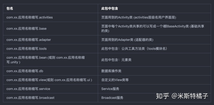 文件夹命名大小写android命名规范