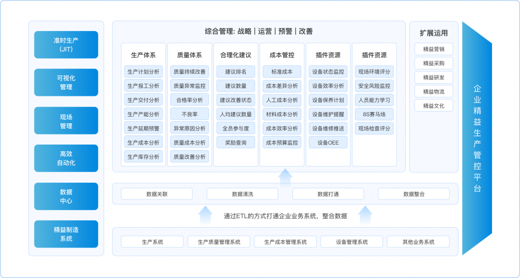 精益生产管控解决方案,精益生产,精益生产组织方式