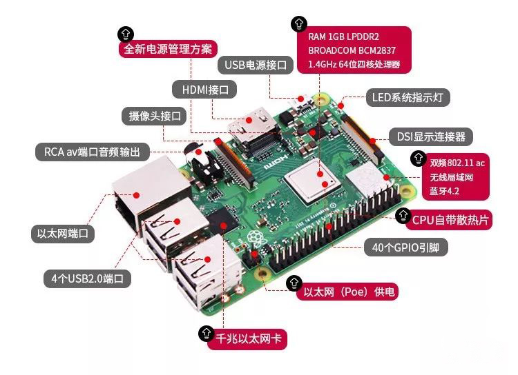 小派的硬件配置