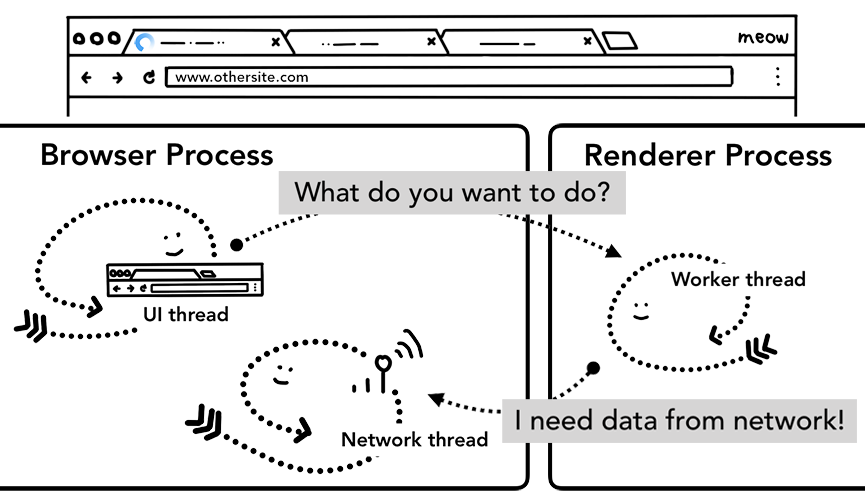 serviceworker