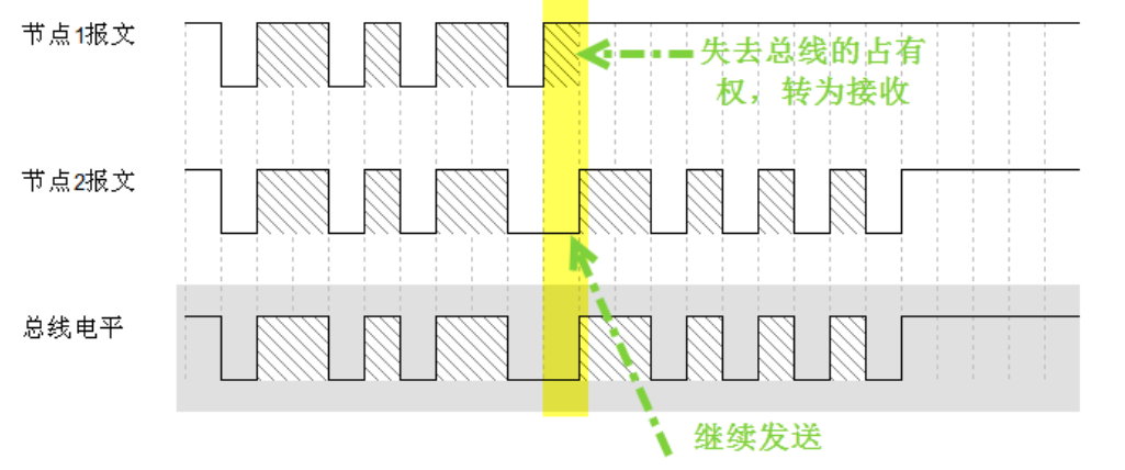 外链图片转存失败,源站可能有防盗链机制,建议将图片保存下来直接上传