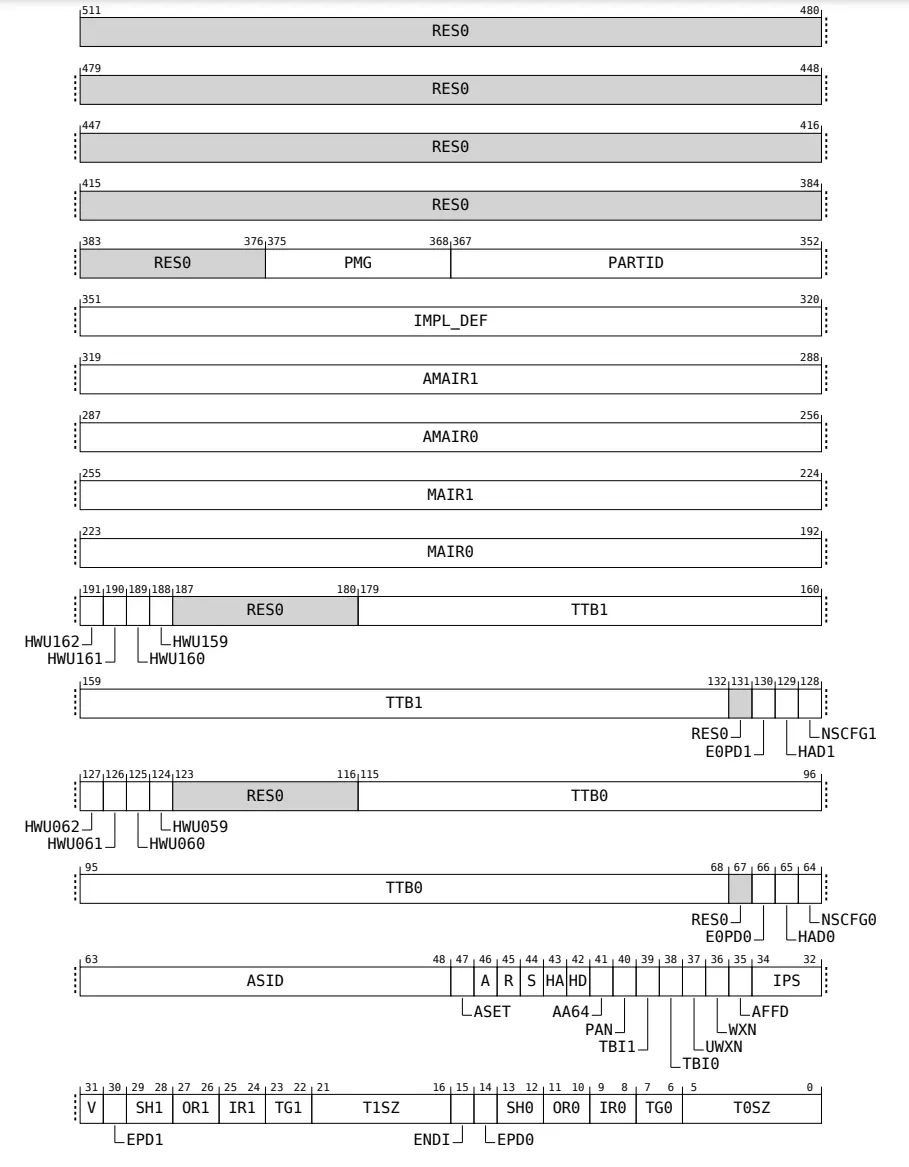 深入浅出 Linux 中的 ARM IOMMU SMMU III