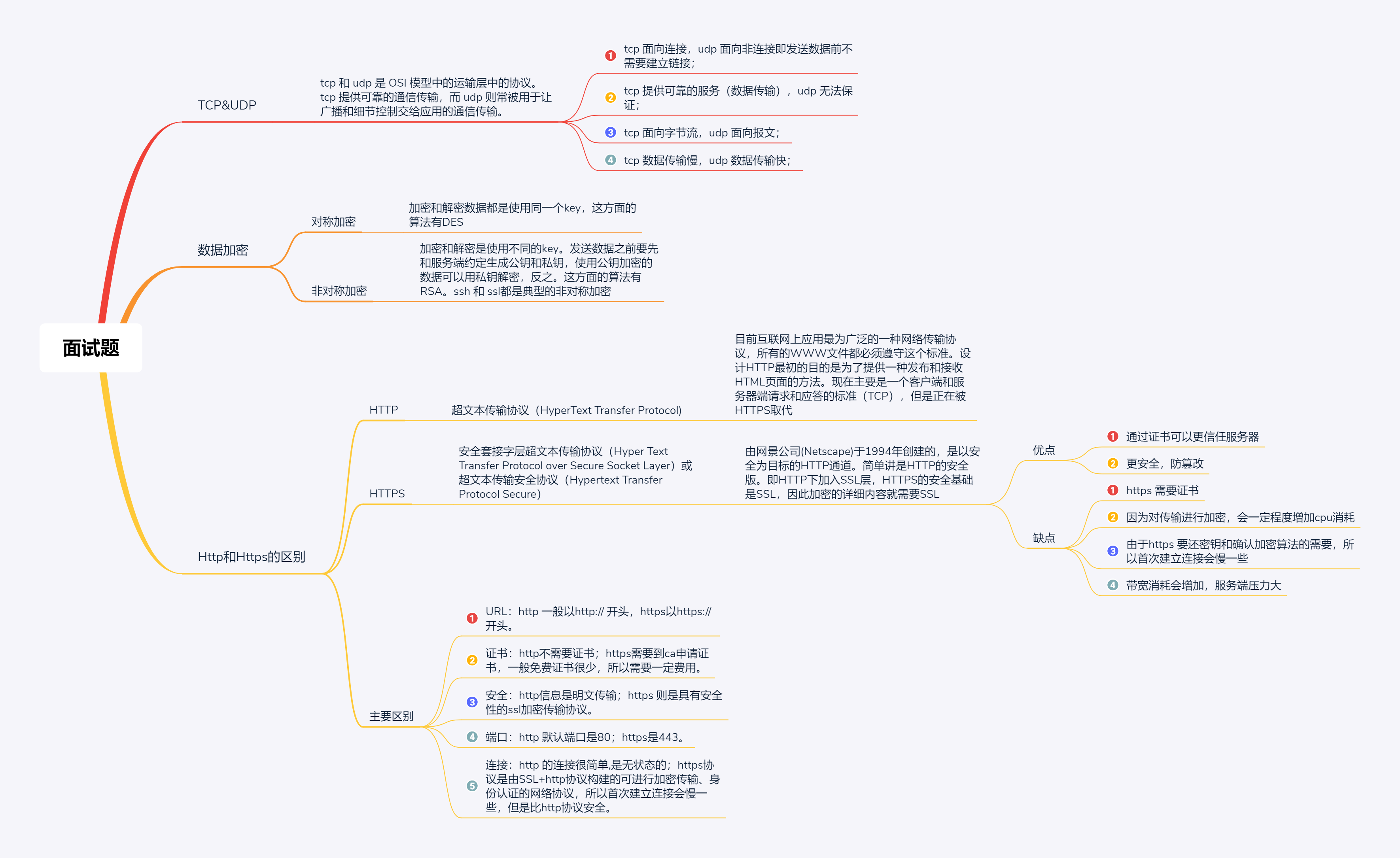 Java面试题总结-基础和框架-面试题一