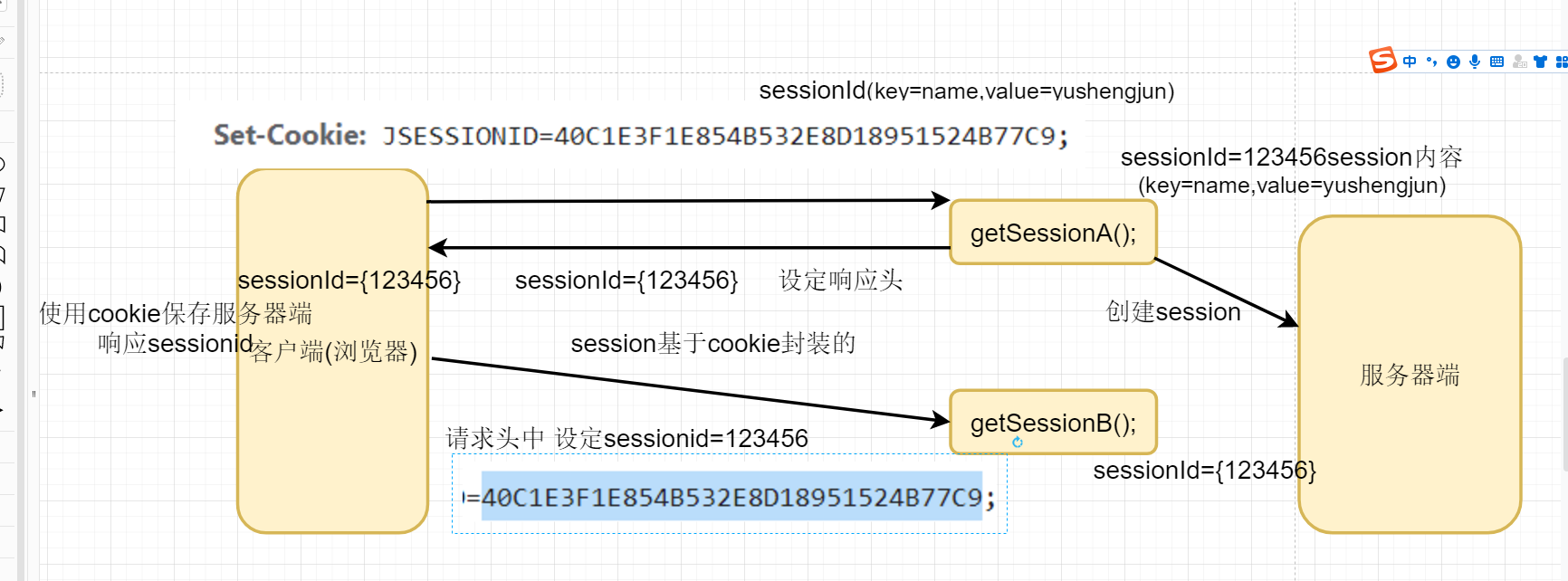 零基础学JavaWeb开发（十二）之 cookie