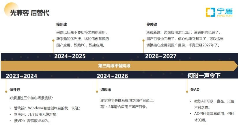 某金融单位微软AD国产化替代方案分享与收获