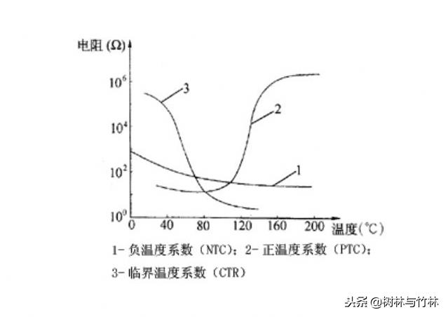 指针 是否相同