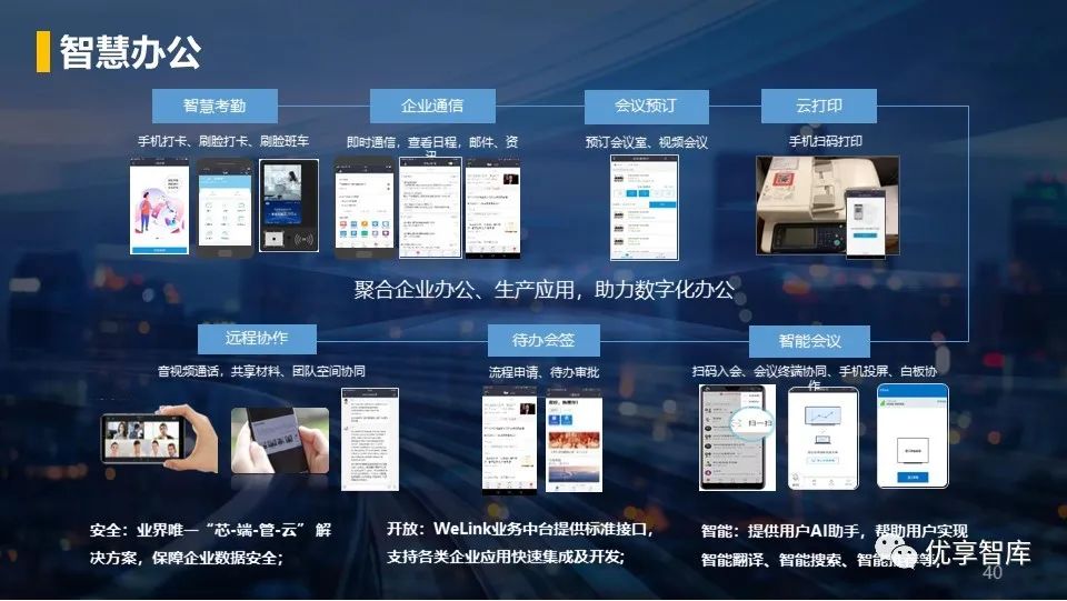 零碳智慧园区数字化平台及园区智慧能源可视化系统建设方案ppt