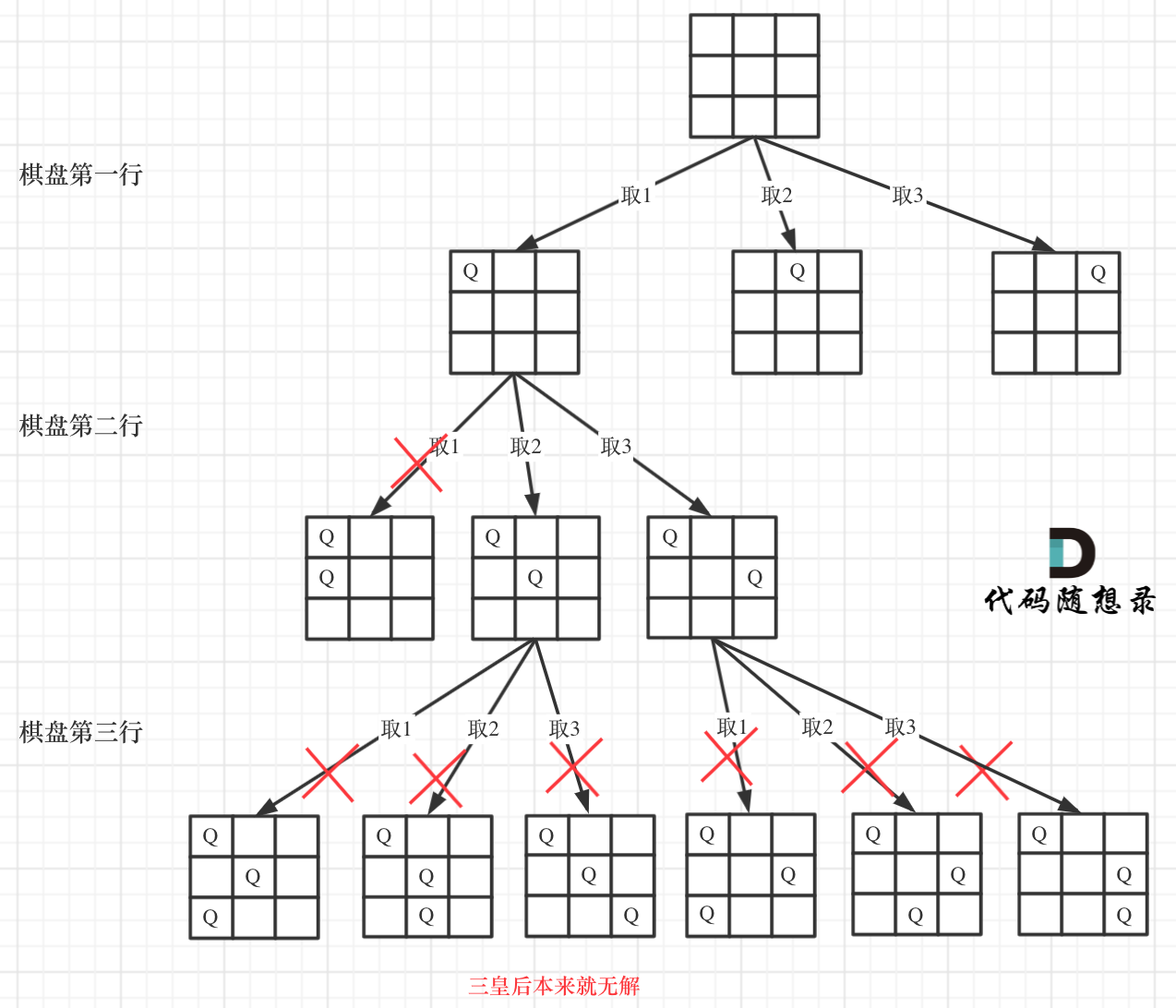 51.N皇后