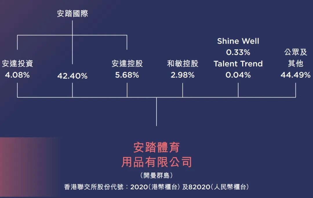 安踏体育年营收624亿:同比增16% 经营利润154亿-csdn博客