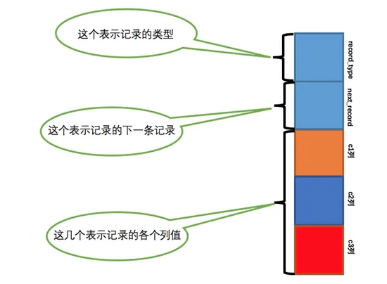 你真的理解索引吗？从数据结构层面解析mysql索引原理