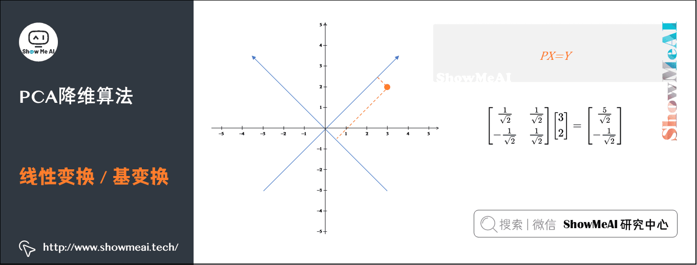 PCA降维算法; 线性变换 / 基变换; 14-3