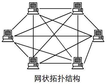 常见的网络拓扑结构，你都看懂吗