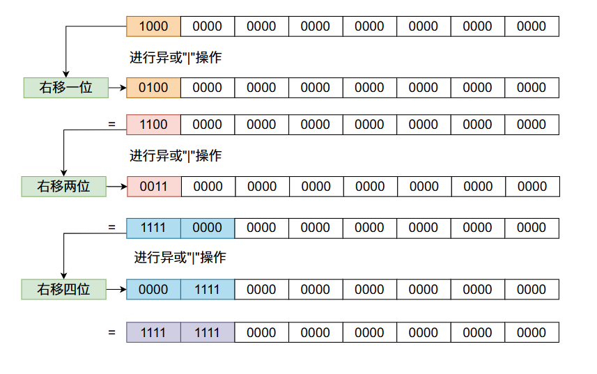 7f6dbba61342ac6470a27defee18034b - HashMap设计原理与实现（下篇）200行带你写自己的HashMap！！！