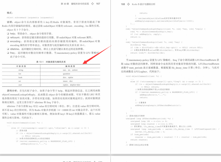 Incroyable!  Ali interne 445 pages de la collection d'analyse de code source Redis populaire enfin open source