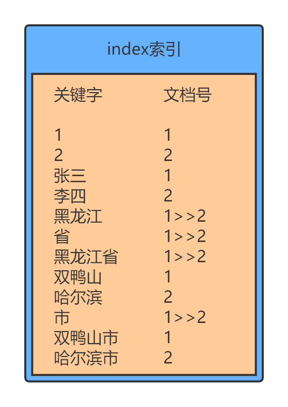 索引文档.png
